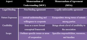 Uluslararası Politika Akademisi – (UPA) – THE DIFFERENCE BETWEEN A MOU ...