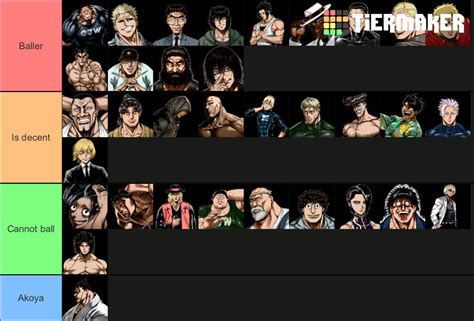 A tier list of kengan characters and how good they are at basketball ...