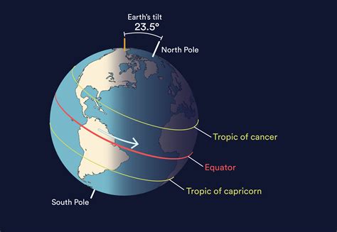 Newsela | Big Questions: Why is Earth rotating?