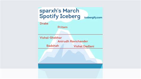 What is Spotify Iceberg: Explained