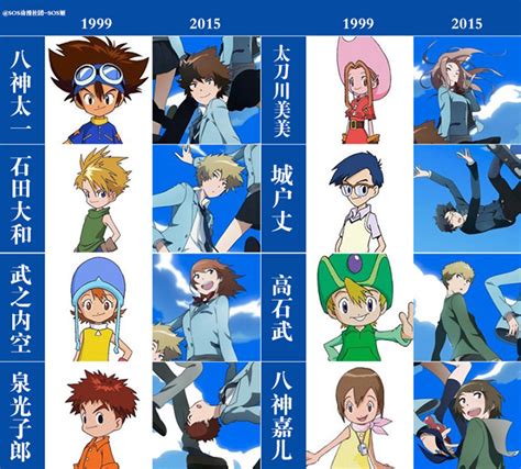 Fan Proposes Redesigns on Digimon Adventure tri. Characters » Yatta-Tachi