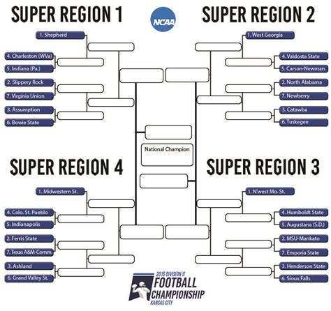 Top ranked teams set the tone for D-II football tournament - The Rocket