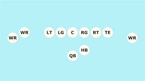 American Football Shotgun Formation: Evolution, Strategy, and Top Plays - The Bruins Blog