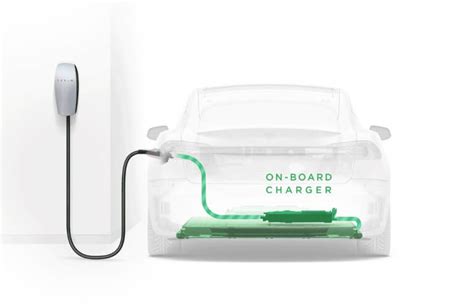 Why Do Electric Vehicles Have Onboard Chargers? A Full Guide