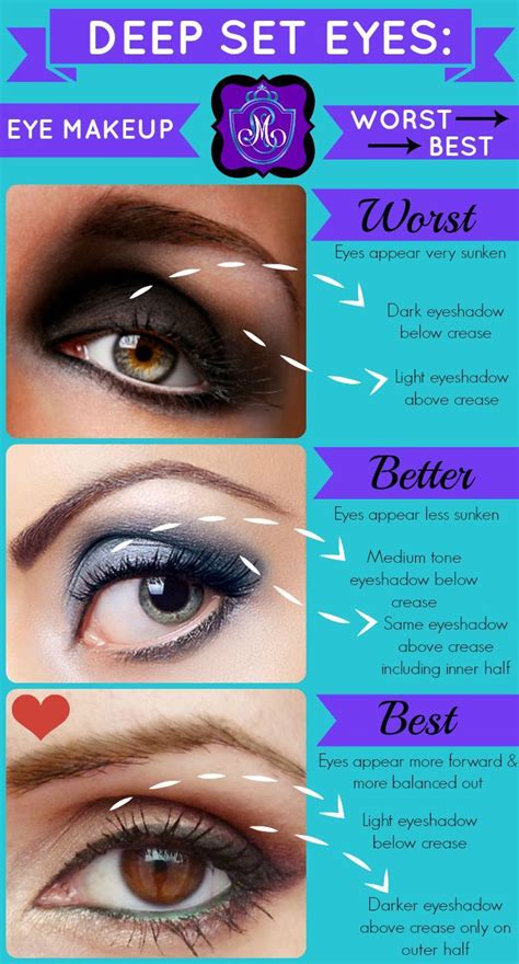 Small Deep Set Eyes Makeup Tips - Do's and Don'ts - Minki Lashes | Deep ...