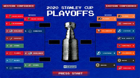 2020 NHL Playoffs bracket: Stanley Cup Playoffs results, schedule ...