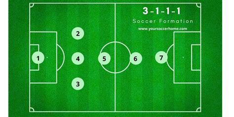 7v7 Soccer Formations: A Complete Guide – Your Soccer Home