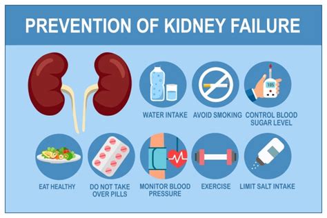 How To Prevent Kidney Infection - Ask The Nurse Expert