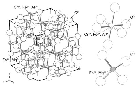 Minerals | Free Full-Text | Advances towards a Clean Hydrometallurgical Process for Chromite