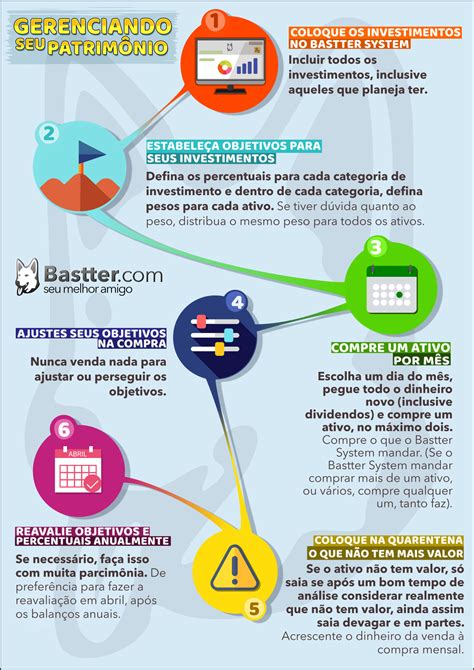 Diversificação máxima e quantidade de ativos por aporte mensal - Ações - Bastter.com