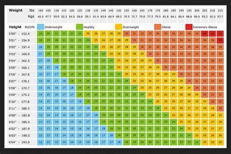 BMI Chart / Height Weight Chart ~ Arshvir singh gill