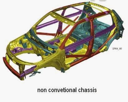 Types of Chassis and Different Types of Cars According to Body Style ...