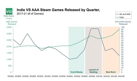 Video Game Insights 2021 Market Report | Video Game Insights