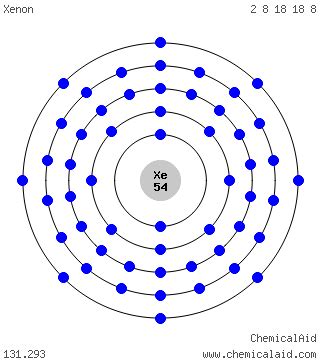 Xenon Gas Formula