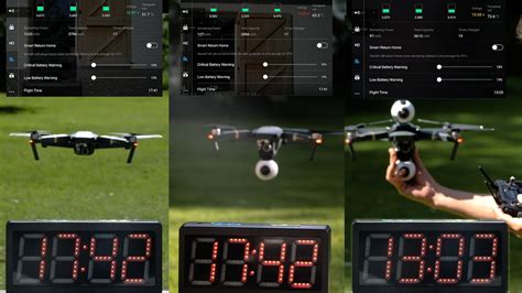 DJi Mavic Pro battery test with additional cameras – DJi MOUNTS