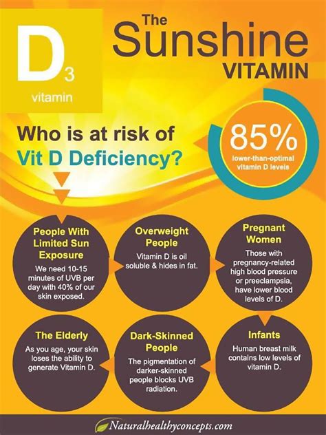 Obese Teenagers Benefit From Vitamin D Supplements