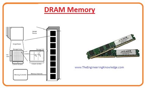 Full Form of RAM - The Engineering Knowledge