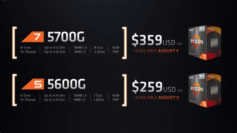 AMD Ryzen 7 5700G & Ryzen 5 5600G 'Cezanne' Desktop APUs Are Coming To ...