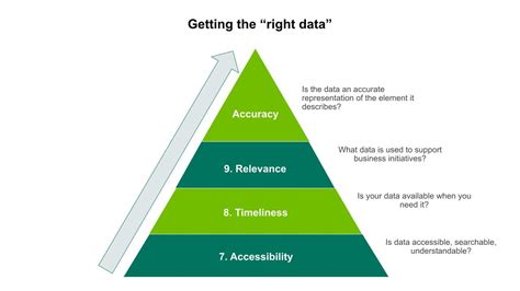 The 6 Data Quality Dimensions with Examples | Collibra