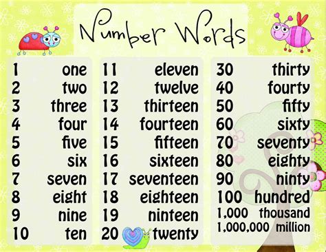 Number Word Spelling Posters { FREE! }