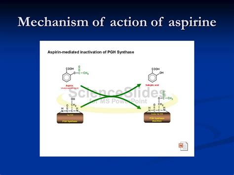 PPT - Antipyretic analgesic Nonsteroidal anti-inflammatory drugs PowerPoint Presentation - ID:757376