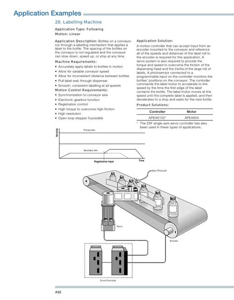 Stepper motor applications