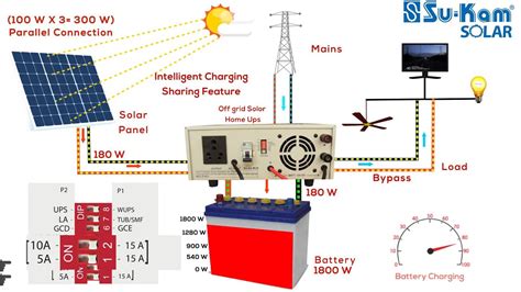 Solar Inverter Connection Diagram