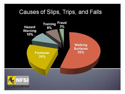 Liquid Traction: The Non-Slip Solution for Safer Floors