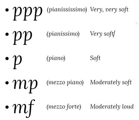 List of Dynamics in Music | Easy Music Theory | pianotels.com