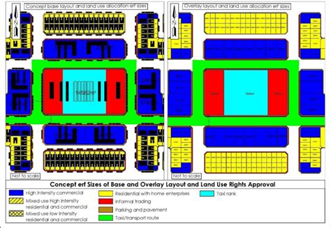 Concept erf sizes. Source (created by the author, 2020). | Download ...