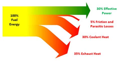 Heating & Cooling Are A Challenge For Electric Vehicles - CleanTechnica