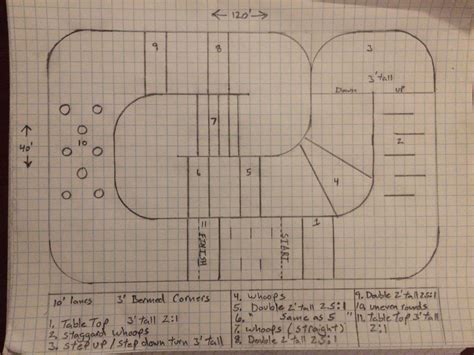 Rc track layout | Rc track, Rc car track, Rc cars