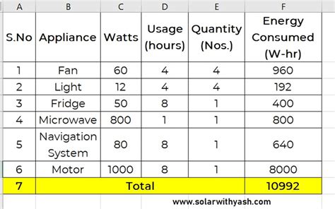 A Complete Guide to Solar-Powered Electric Boat - Solar with Yash