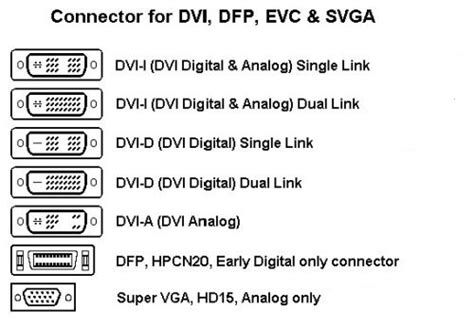 DVI Connector: Types, Advantages, Distiguishment And Development - Utmel