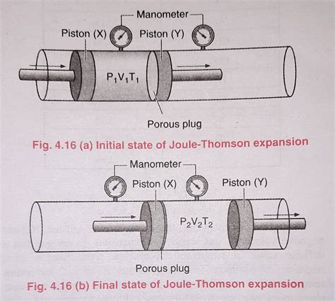 thermodynamics - How does the apparatus is Joule-Thomson Effect work? - Physics Stack Exchange