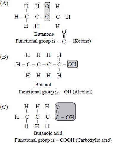 In which of the following compounds, — OH is the functional group? (A ...