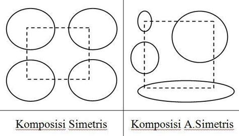 Contoh Komposisi Simetris - IMAGESEE