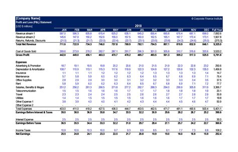Profit And Loss Template - Raisa Template