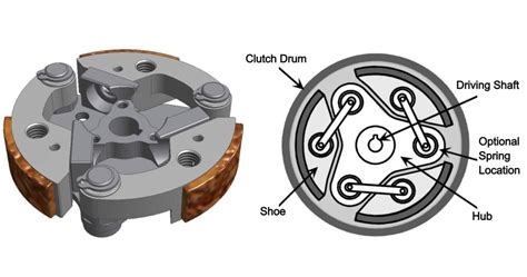 10 Types of Clutch and How They Work? [Explained with Pictures] - Engineering Learn