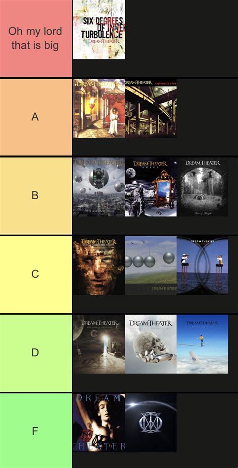 Dream Theater albums ranked on how big/readable the album name text is ...