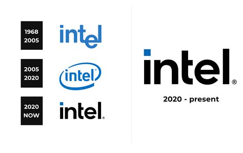 Intel Logo and sign, new logo meaning and history, PNG, SVG