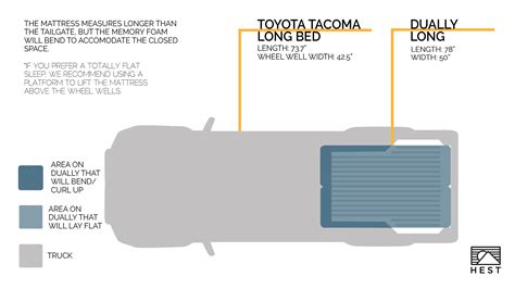 What Are The Truck Bed Dimensions You Need To Know?