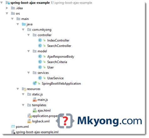 Spring Boot Ajax example - Mkyong.com