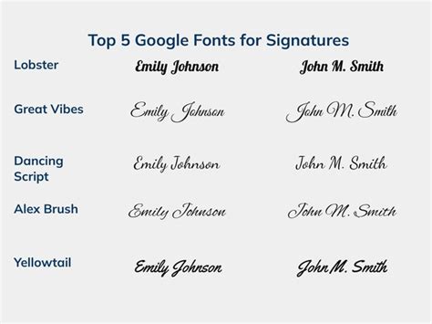 Top 5 Google Fonts for Signatures