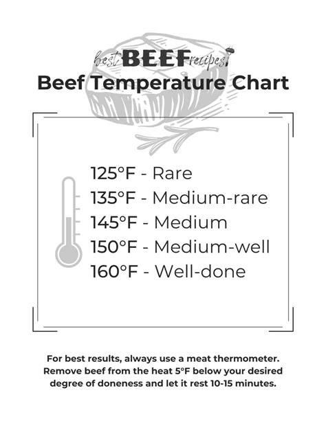 Beef Temperature Chart Steak Temps Burger Temps Roast Temps Free | Hot ...