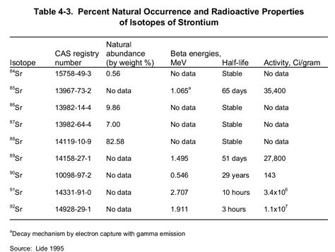 Strontium: Physical and Chemical Properties - 865 Words | Research Paper Example