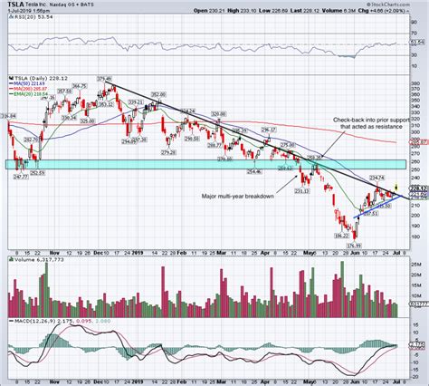 3 Things to Watch for Tesla in the Second Half - TheStreet