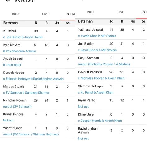 RR vs LSG, IPL 2023: Full List of Award Winners, Player of The Match, Scorecard & Records - TechiAzi