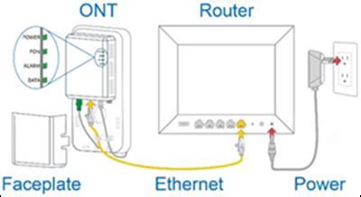 Connecting a Router to an ONT