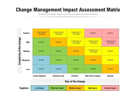 Change Management Impact Assessment | My XXX Hot Girl